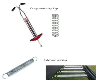 extension and compression springs