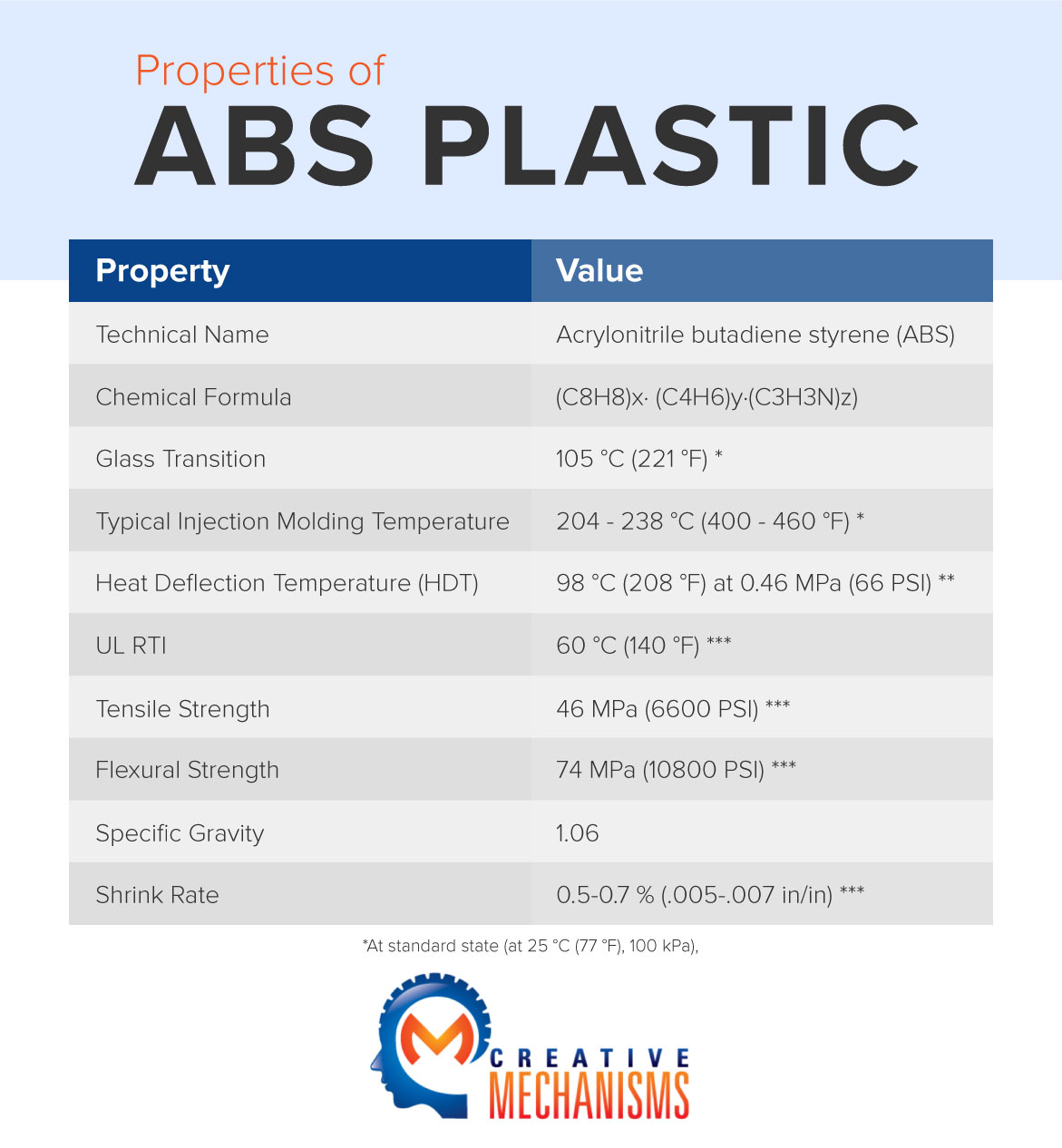 Tudo o que você precisa saber sobre ABS Plástico | Image & Innovation