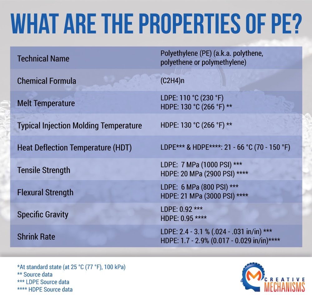Infographic_PE