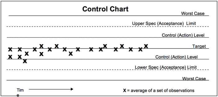 Manufacturing Control Chart