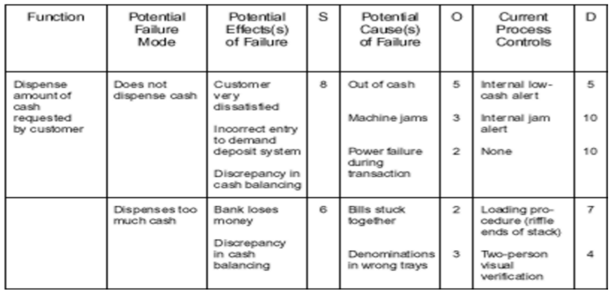 failure modes & analysis