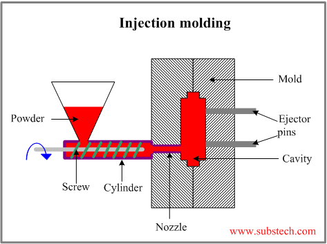 injection molding process.png