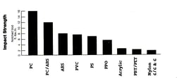 polycarbonat styrke graf.gif
