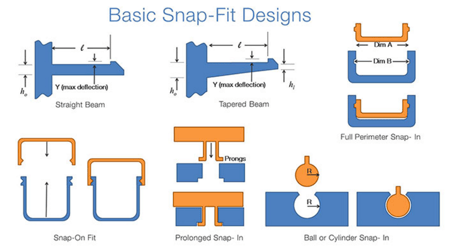 design for assembly snap fit joints
