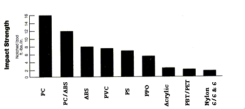 Polycarbonate Price Chart